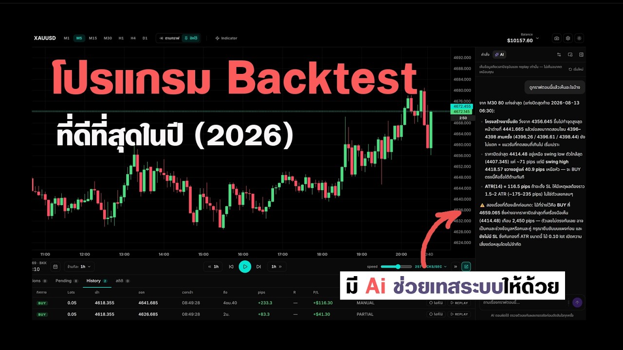 ปกคลิปอธิบายการใช้งานโปรแกรม Backtest with AI